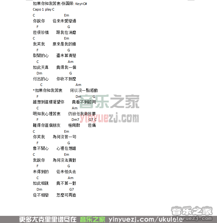 张国荣版 《如果你知我苦衷》尤克里里谱