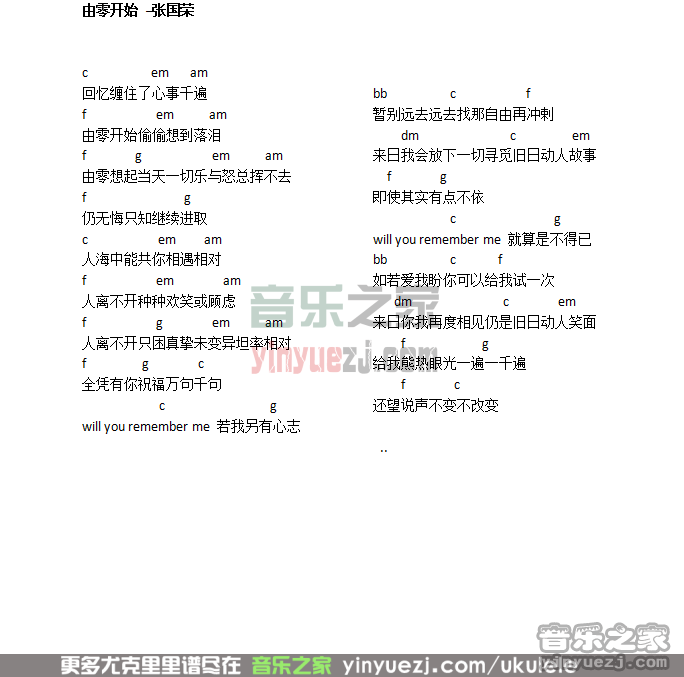 张国荣《由零开始》尤克里里谱