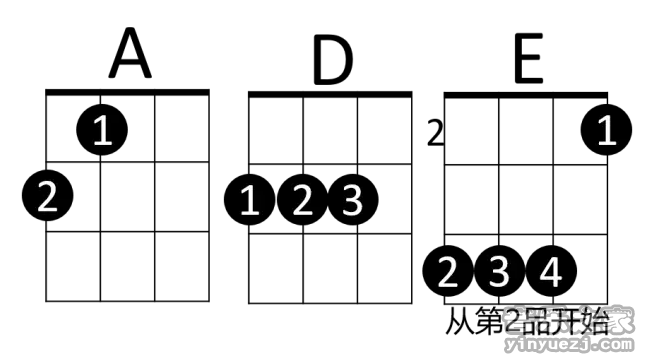 1大黄版 赵雷《再也不会去丽江》尤克里里弹唱谱