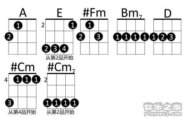 3大黄版 周杰伦《开不了口》尤克里里弹唱谱