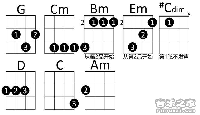 1大黄版 周杰伦《天台的月光》尤克里里弹唱谱