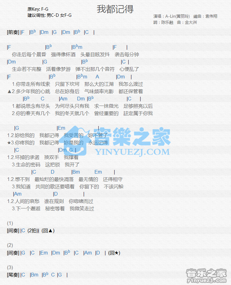 A-Lin《我都记得》尤克里里谱