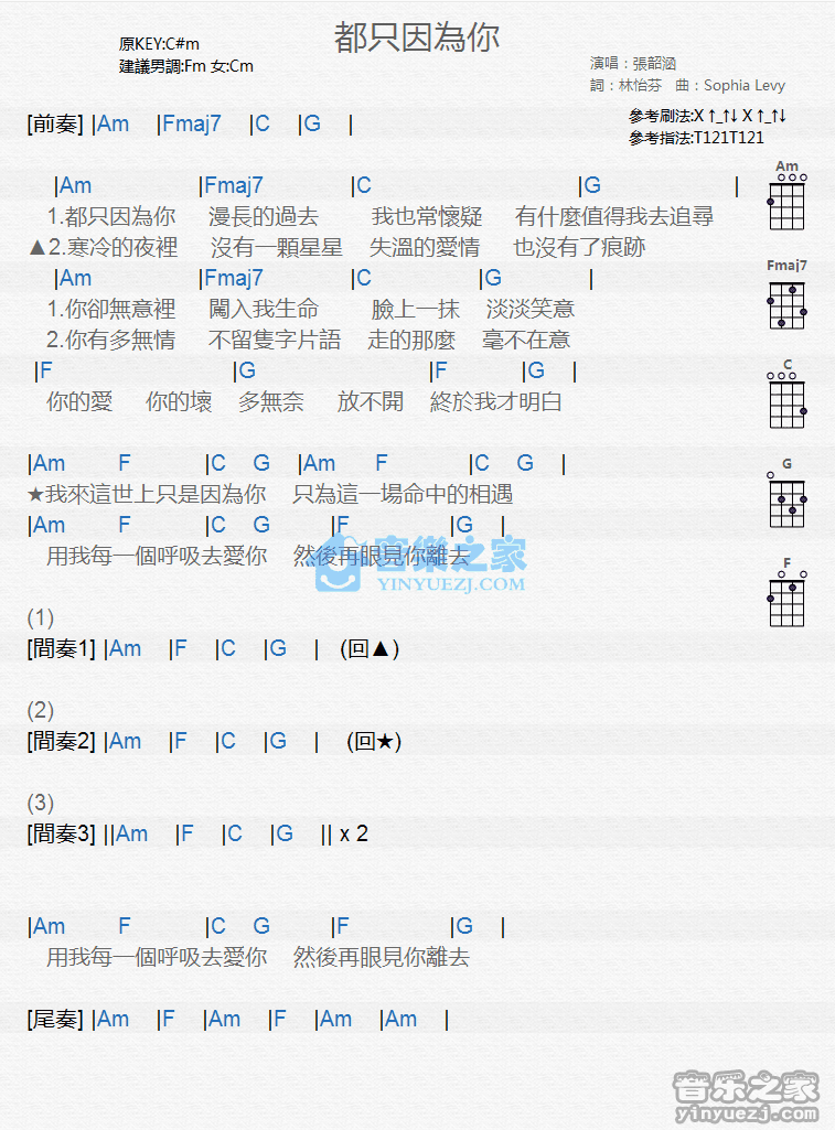 张韶涵《都只因为你》尤克里里弹唱谱