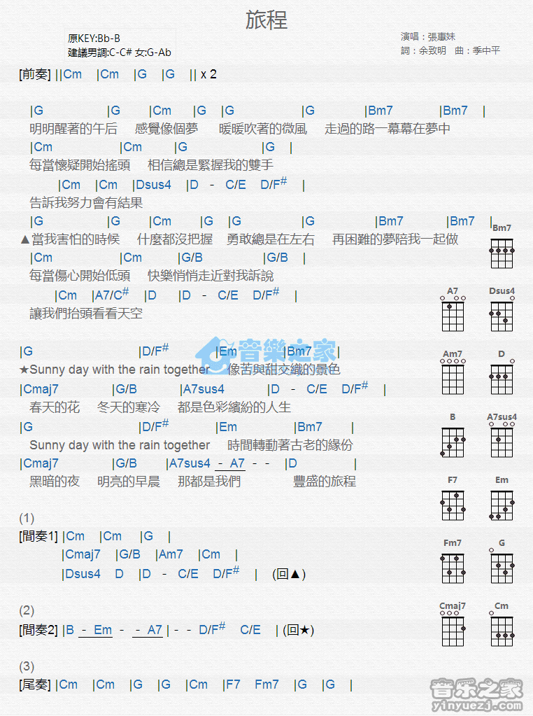 张惠妹《旅程》尤克里里弹唱谱